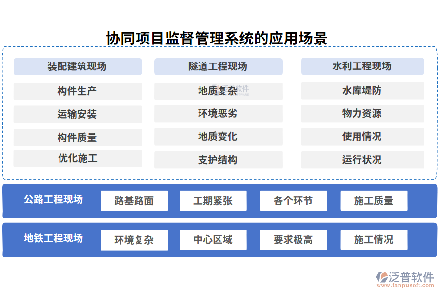 協(xié)同項目監(jiān)督管理系統(tǒng)的應用場景