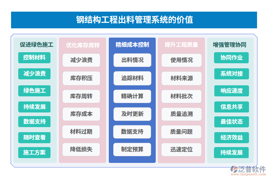 鋼結構工程出料管理系統(tǒng)的價值