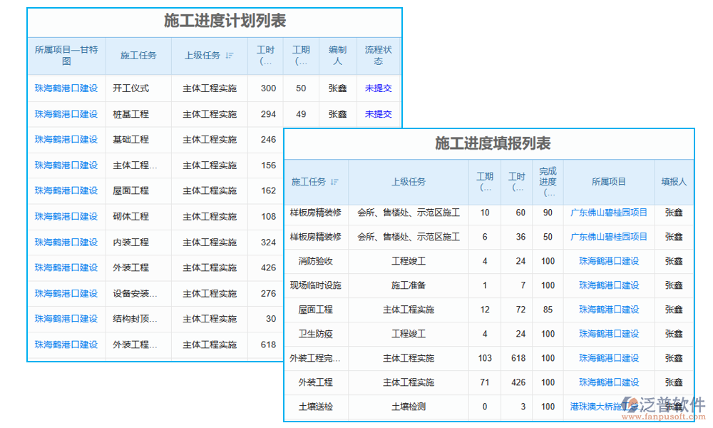 實施建設(shè)工程項目管理信息化的進度管理