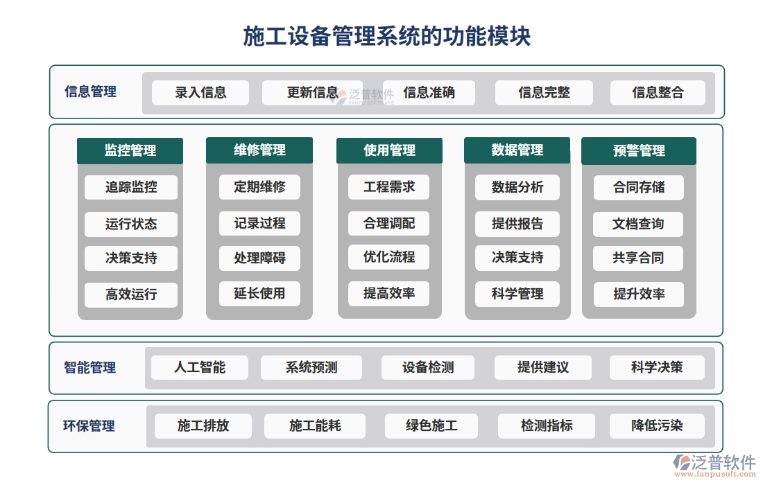 施工設(shè)備管理系統(tǒng)，設(shè)備維養(yǎng)故障備件一站式管理，工程高效無憂運(yùn)轉(zhuǎn)
