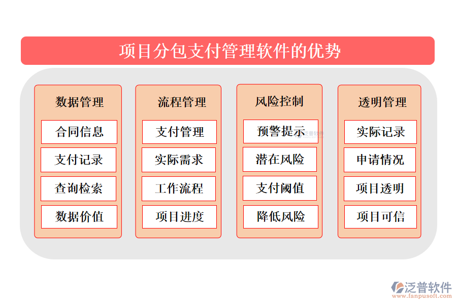 項目分包支付管理軟件