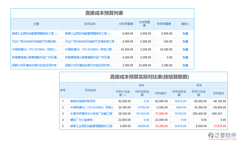 工程項(xiàng)目價(jià)格綜合臺(tái)賬管理軟件