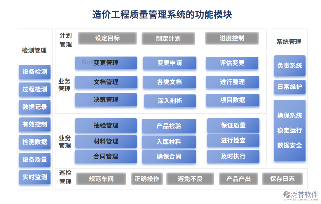 造價(jià)工程質(zhì)量管理系統(tǒng)的功能模塊