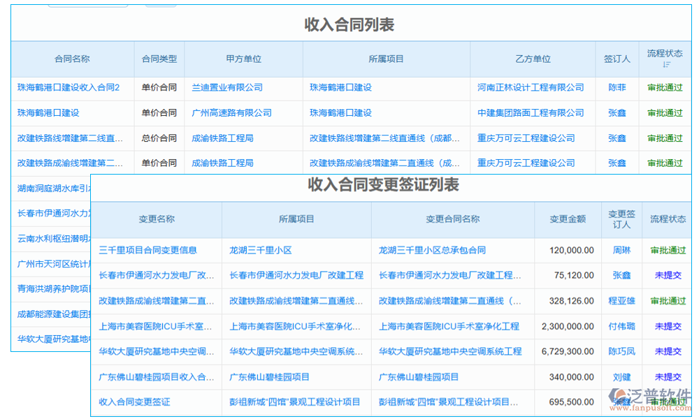 數字項目管理系統(tǒng)的合同管理