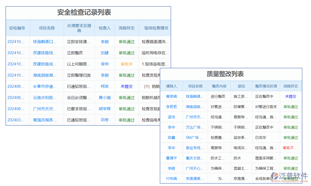 結果管理
