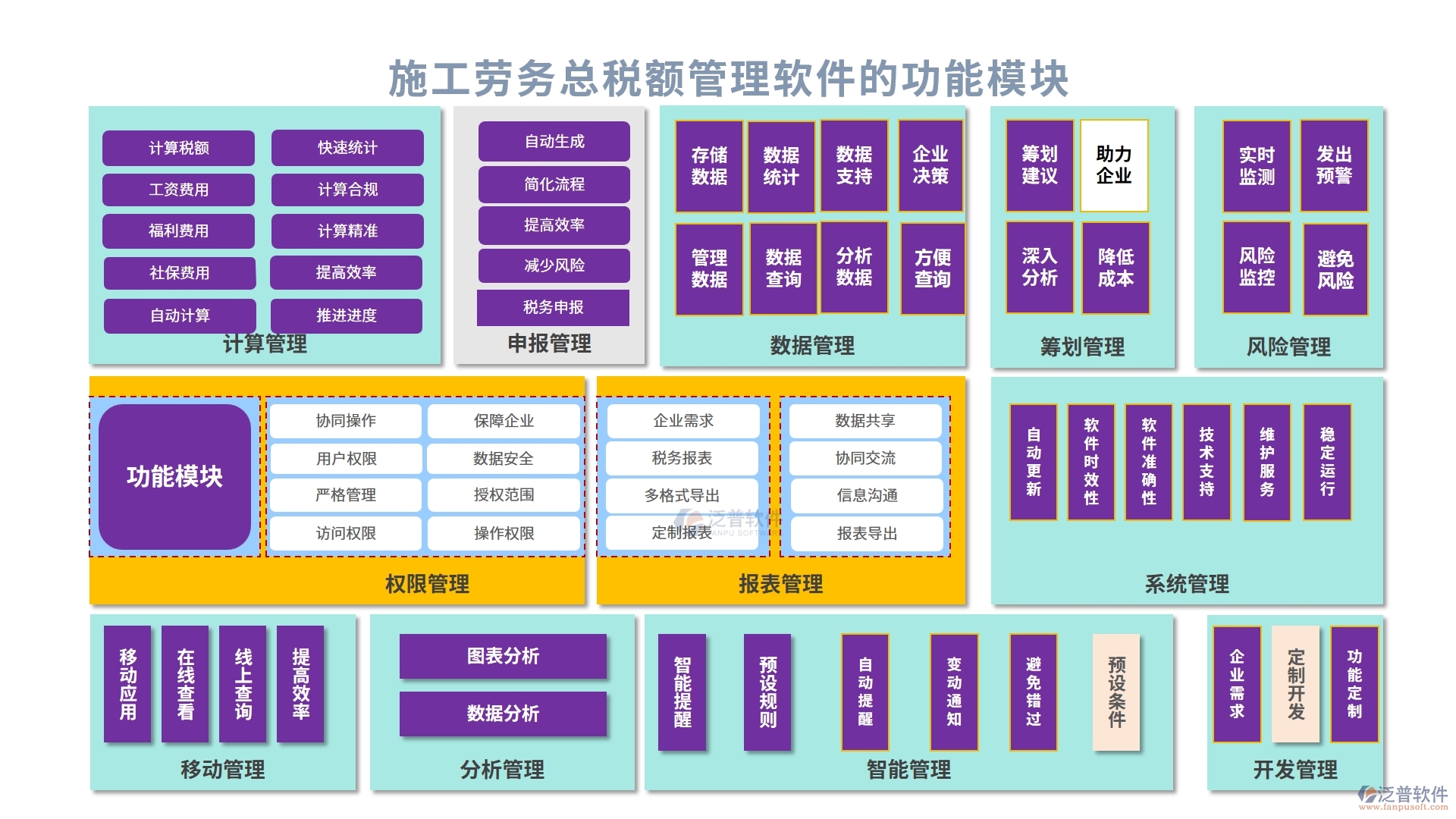 施工勞務(wù)總稅額管理軟件，引領(lǐng)稅務(wù)管理新紀(jì)元，勞務(wù)合同發(fā)票稅務(wù)全面智能化管理