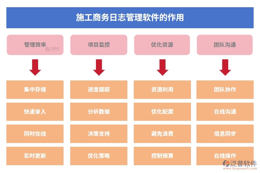 施工商務(wù)日志管理軟件，開啟日志管理新時(shí)代，分類權(quán)限合同智能化新體驗(yàn)