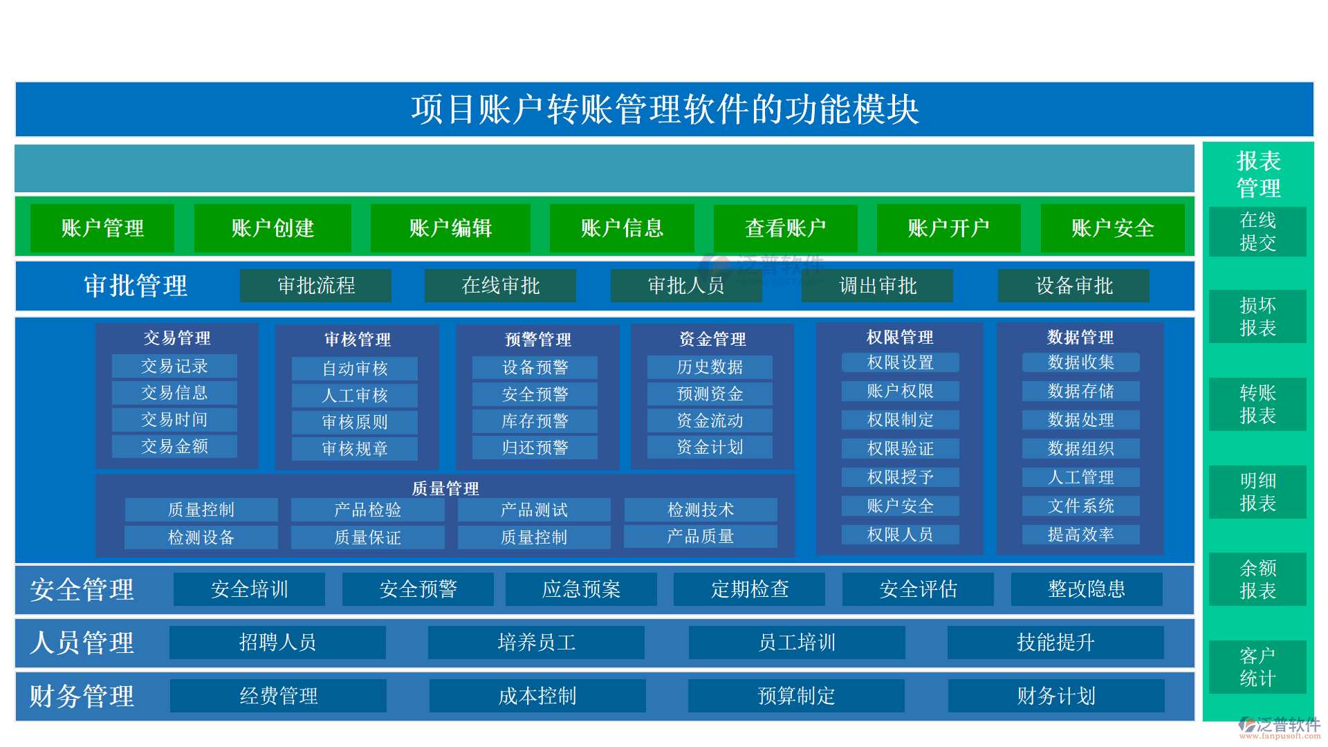 項目賬戶轉(zhuǎn)賬管理軟件