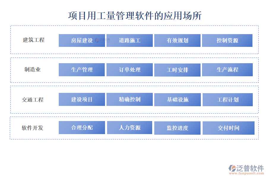 項目用工量管理軟件