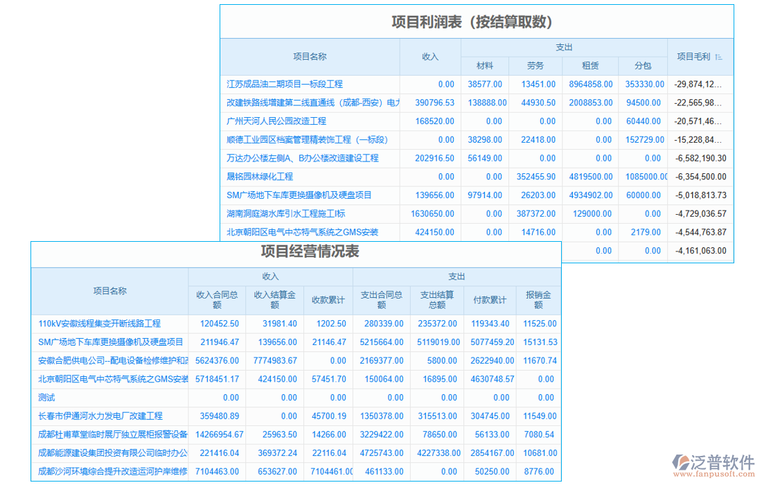 數字項目管理系統(tǒng)的項目管理