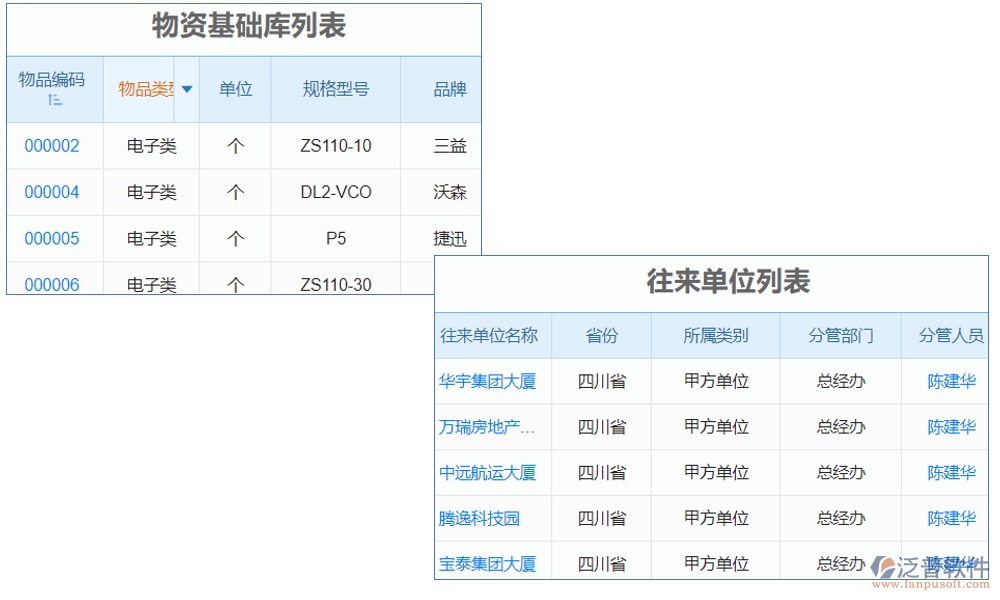 電梯庫存管理軟件是一款專為電梯行業(yè)設(shè)計的庫存管理工具