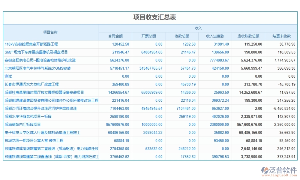 建筑企業(yè)施工管理軟件：項目管理進度成本質(zhì)量全掌控，高效施工新選擇