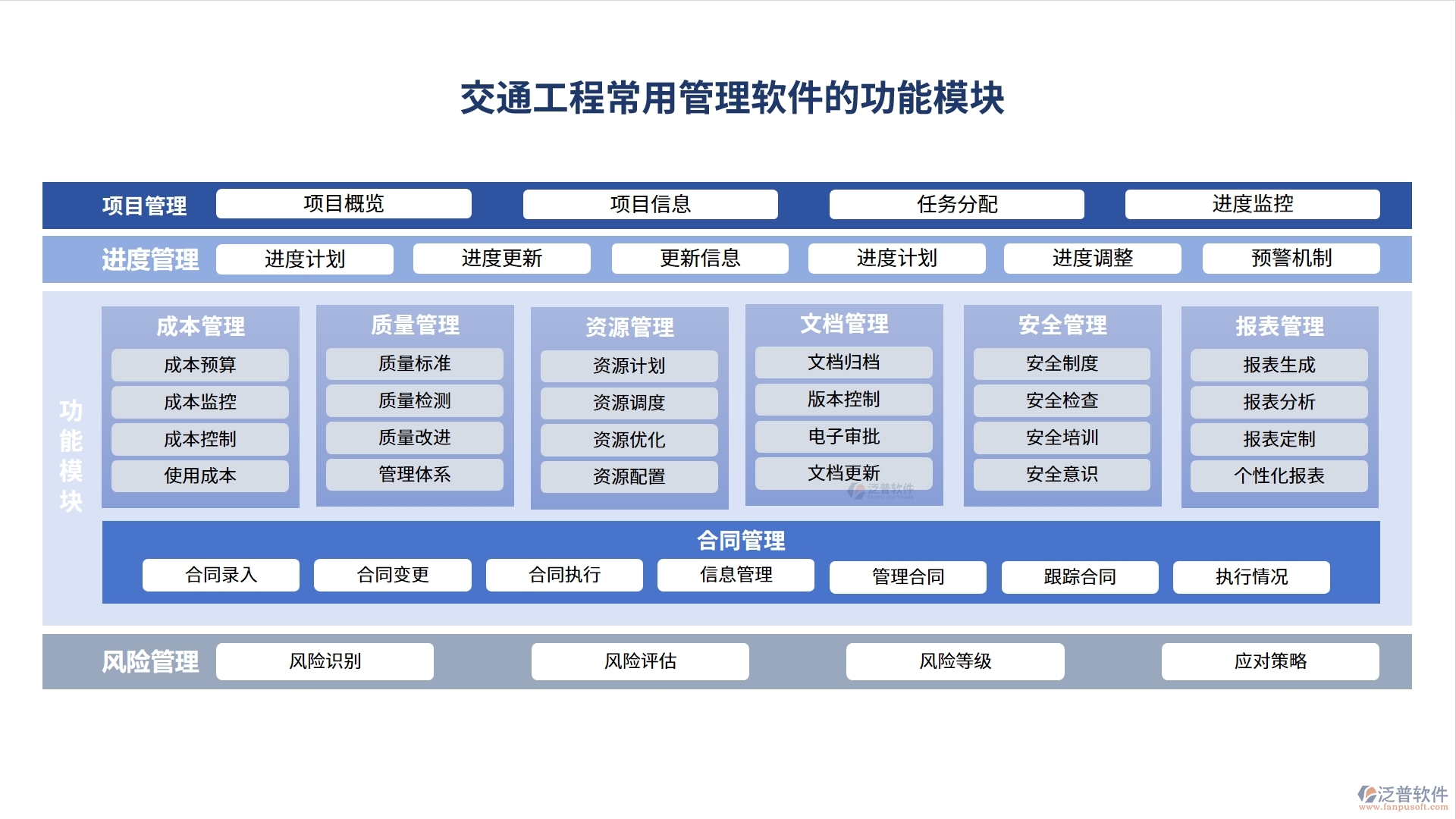 交通工程常用管理軟件，項(xiàng)目管理精準(zhǔn)高效，進(jìn)度成本報(bào)表盡在掌握