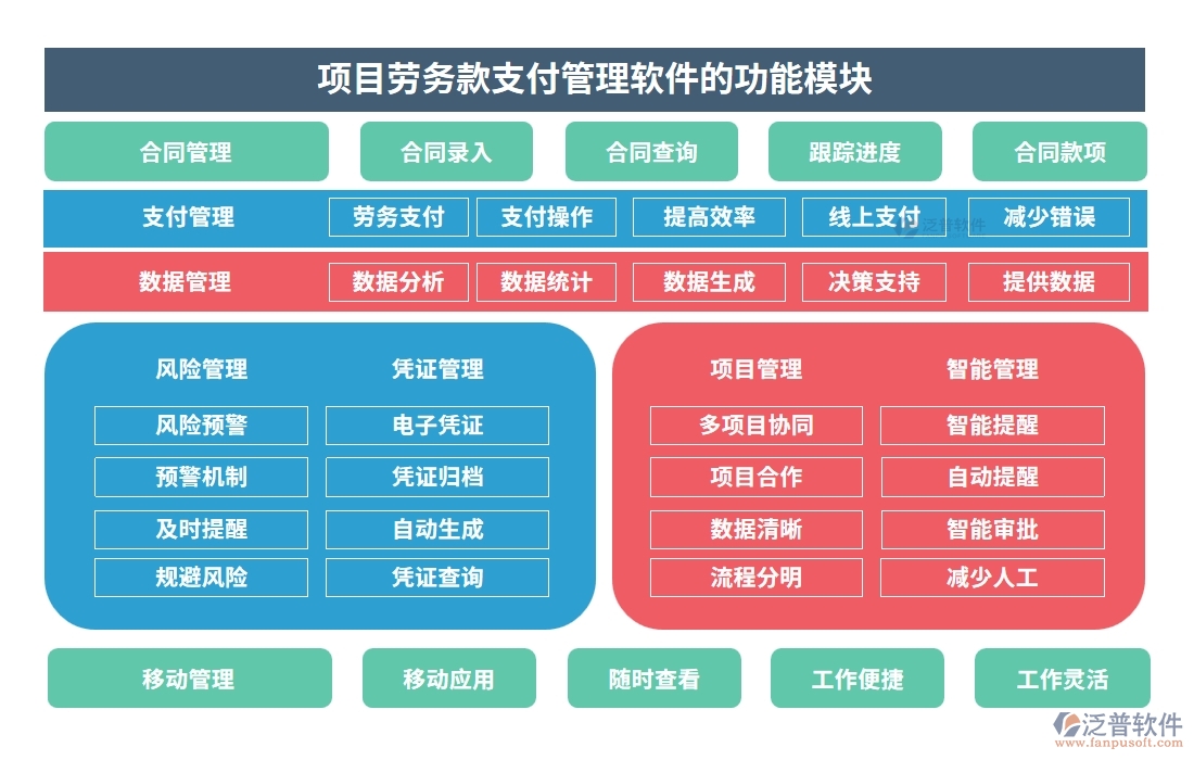 【智慧支付新體驗(yàn)】勞務(wù)款管理軟件，申請(qǐng)便捷、流程高效、憑證齊全、支付安全