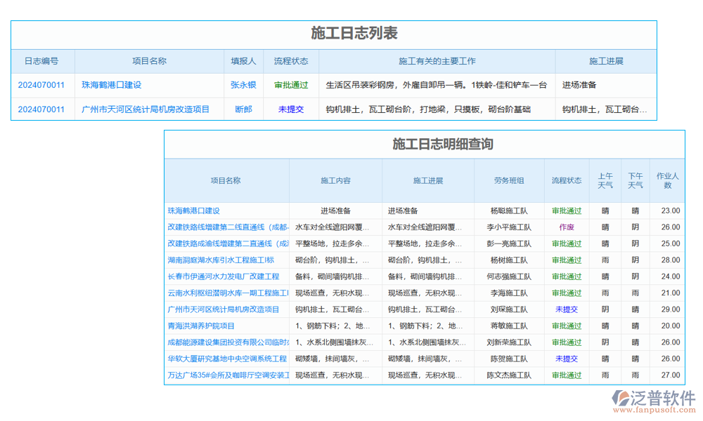 項(xiàng)目運(yùn)維管理系統(tǒng)