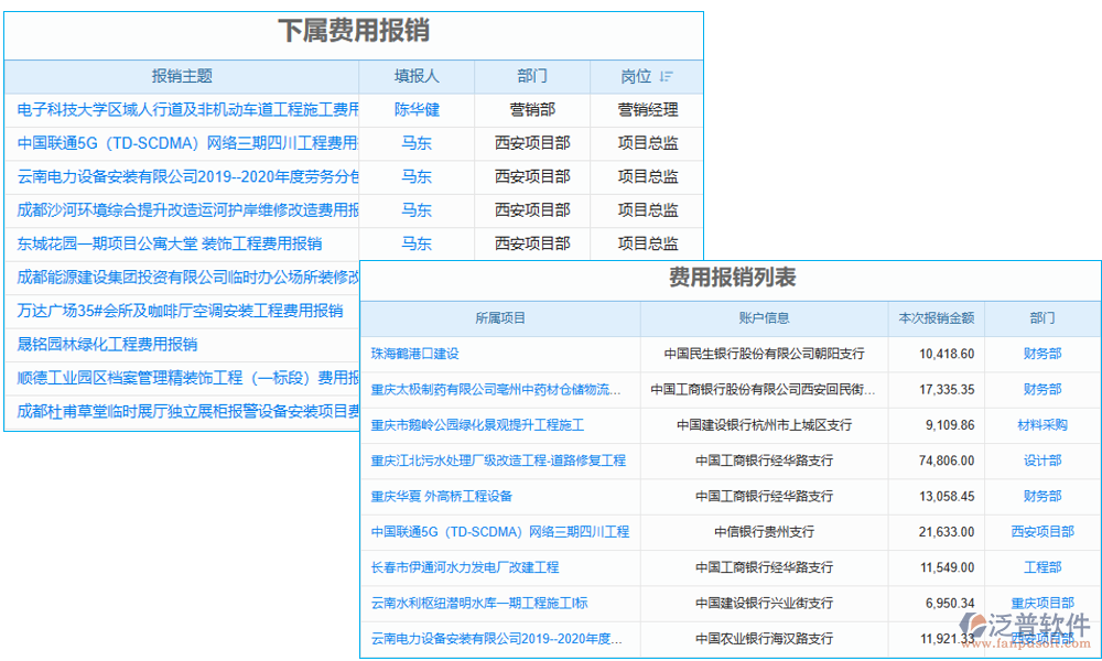 報銷管理