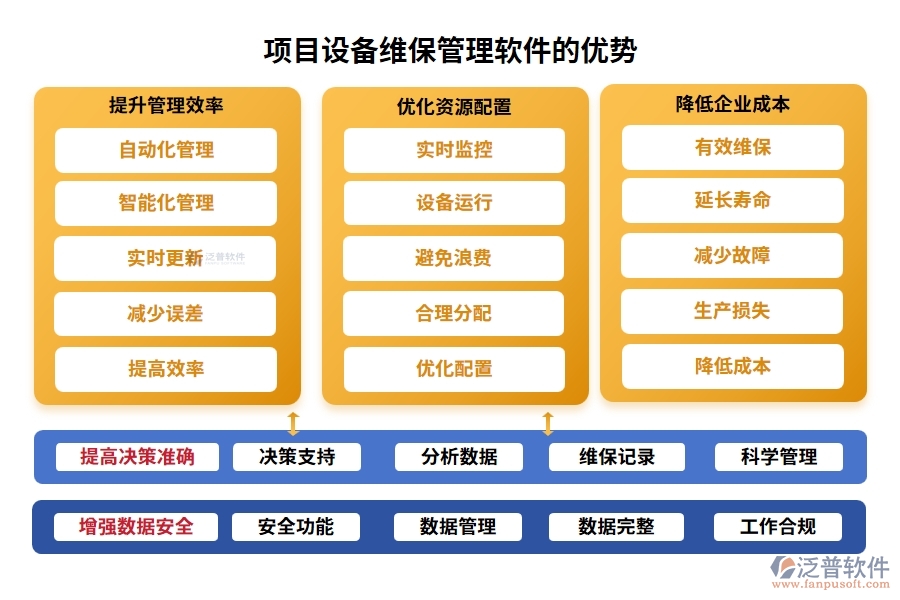 維保軟件新風(fēng)尚，計(jì)劃、信息、故障、維修，一網(wǎng)打盡不費(fèi)勁