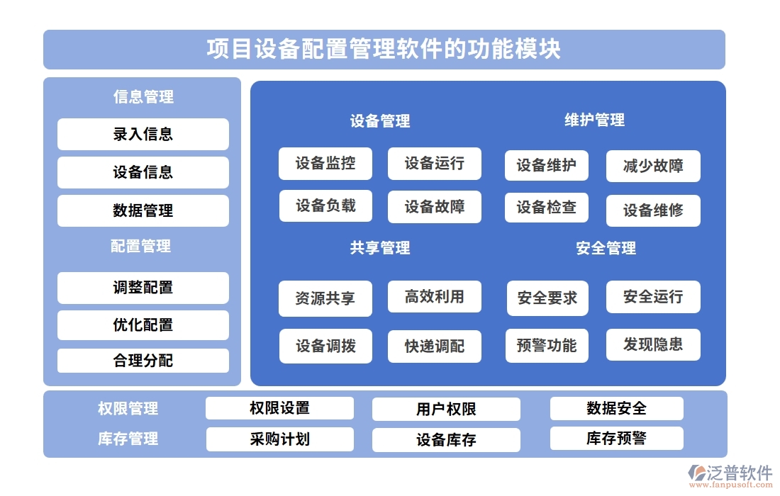 設(shè)備配置管理一鍵通！采購、入庫、出庫、維修，泛普軟件幫您全搞定