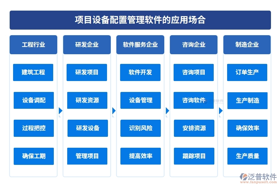 設(shè)備配置管理一鍵通！采購、入庫、出庫、維修，泛普軟件幫您全搞定
