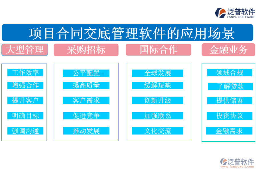 項(xiàng)目合同交底管理軟件的應(yīng)用場景