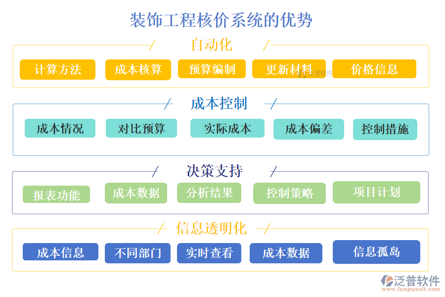 裝飾工程核價系統(tǒng)