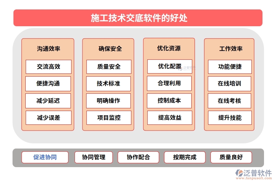 施工技術交底軟件：技術交底輕松搞定，項目管理文檔內(nèi)容一屏掌控