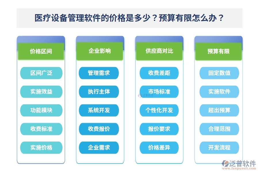 醫(yī)療設(shè)備管理軟件的價(jià)格是多少？預(yù)算有限怎么辦？