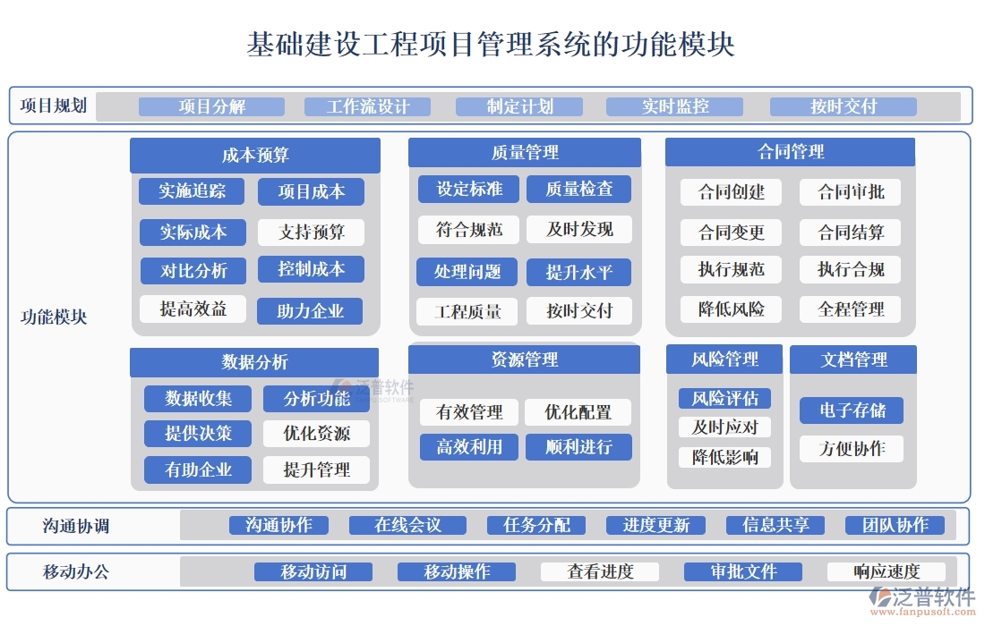 一站式基礎(chǔ)建設(shè)工程項(xiàng)目管理系統(tǒng)，項(xiàng)目管理、進(jìn)度、分包、現(xiàn)場(chǎng)全掌控