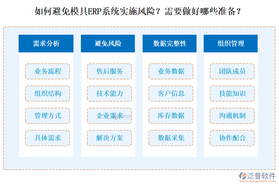 如何避免模具ERP系統(tǒng)實(shí)施風(fēng)險(xiǎn)？需要做好哪些準(zhǔn)備？