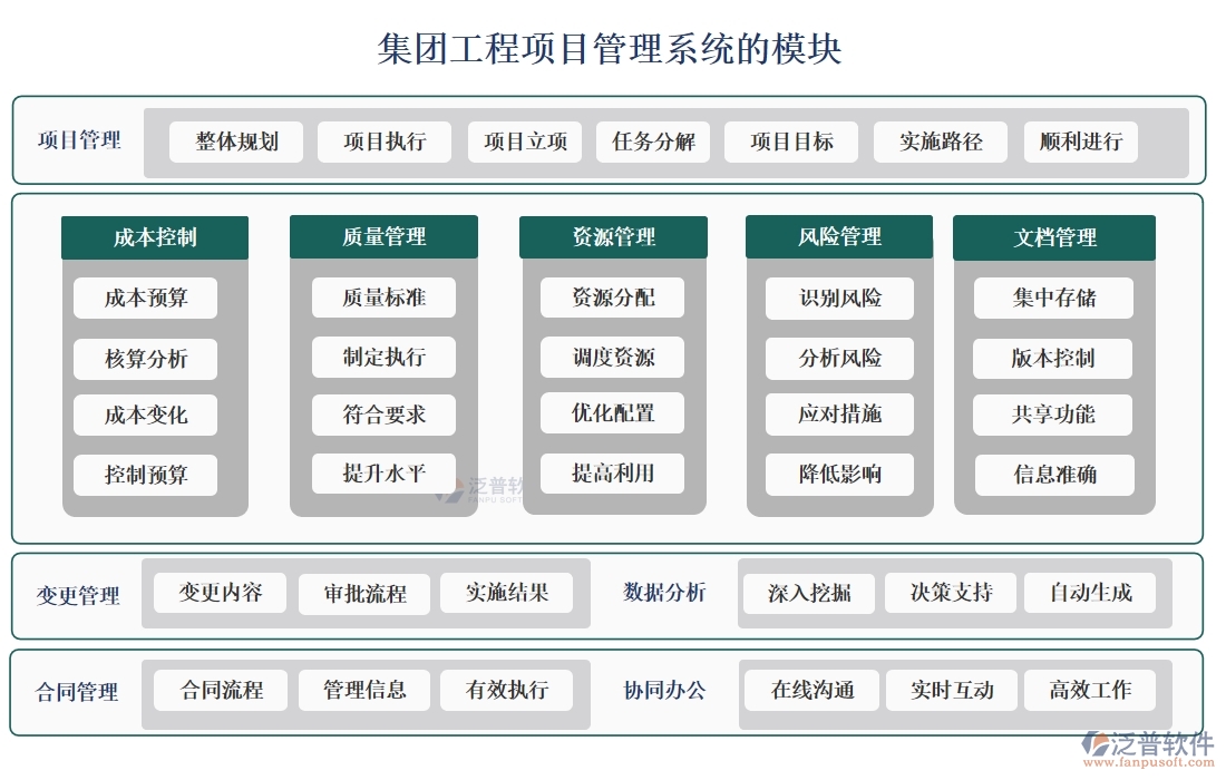 集團(tuán)工程項(xiàng)目管理系統(tǒng)，高效管理項(xiàng)目、精準(zhǔn)控制進(jìn)度與成本