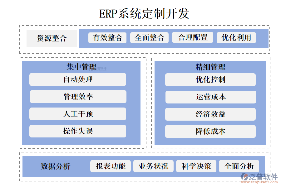 ERP系統(tǒng)定制開(kāi)發(fā)