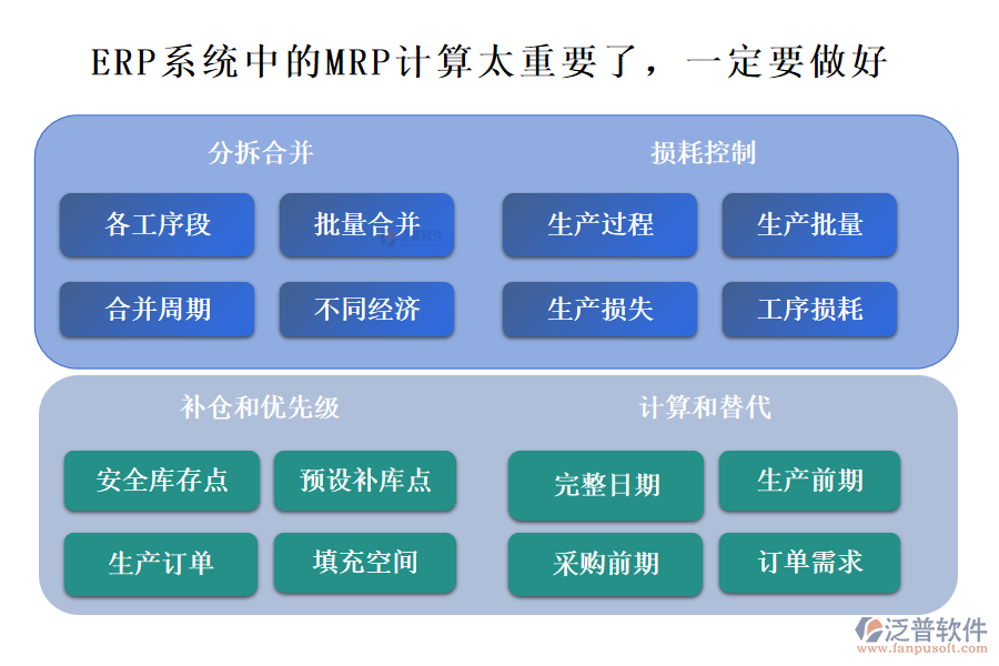 ERP系統(tǒng)中的MRP計(jì)算太重要了，一定要做好