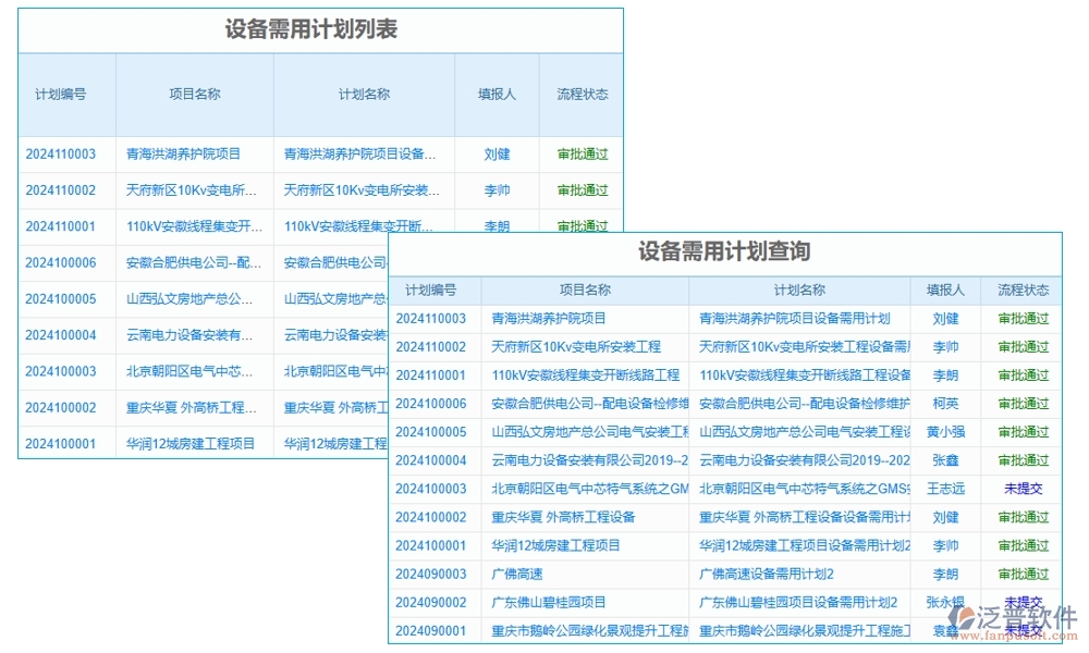施工設(shè)備管理系統(tǒng)，設(shè)備維養(yǎng)故障備件一站式管理，工程高效無憂運(yùn)轉(zhuǎn)