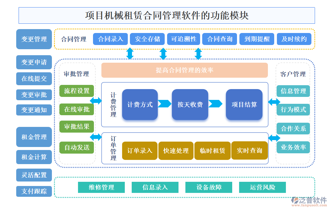 項(xiàng)目機(jī)械租賃合同管理軟件