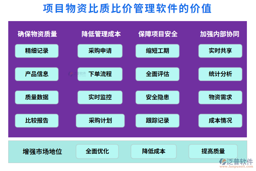 項(xiàng)目物資比質(zhì)比價(jià)管理軟件的價(jià)值
