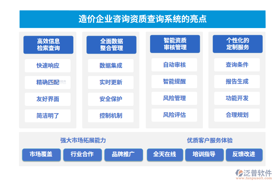   造價企業(yè)咨詢資質(zhì)查詢系統(tǒng)的亮點(diǎn)
