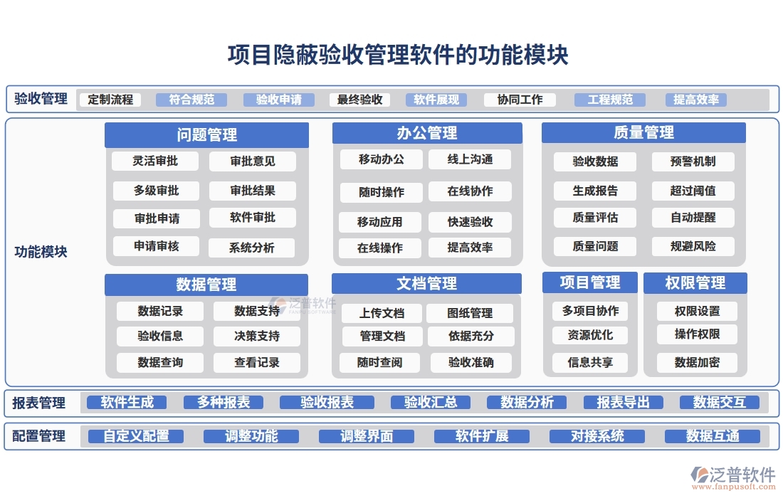 質(zhì)量守護(hù)神，驗(yàn)收新助手，項(xiàng)目隱蔽驗(yàn)收管理軟件：信息、驗(yàn)收、檔案全程守護(hù)