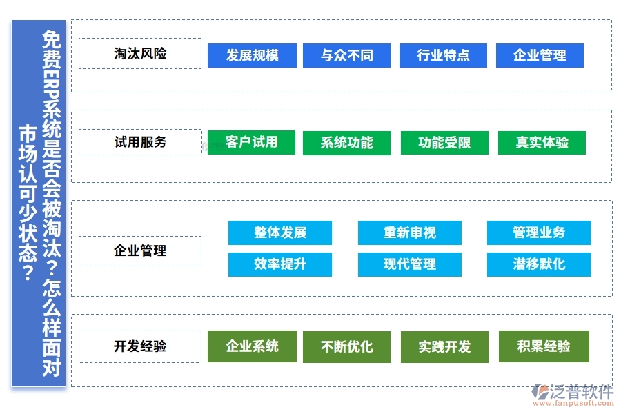 免費(fèi)ERP系統(tǒng)是否會(huì)被淘汰？怎么樣面對市場認(rèn)可少狀態(tài)？