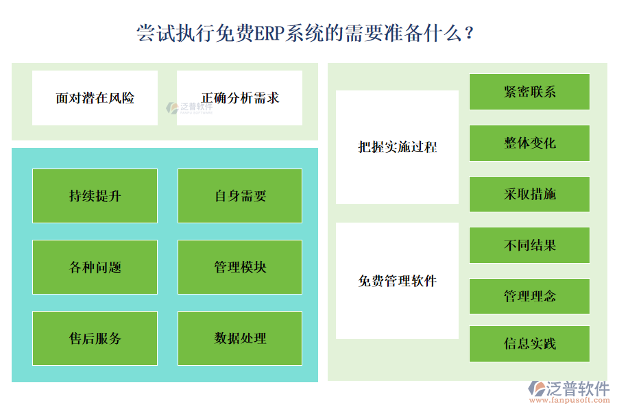 嘗試執(zhí)行免費(fèi)ERP系統(tǒng)的需要準(zhǔn)備什么？