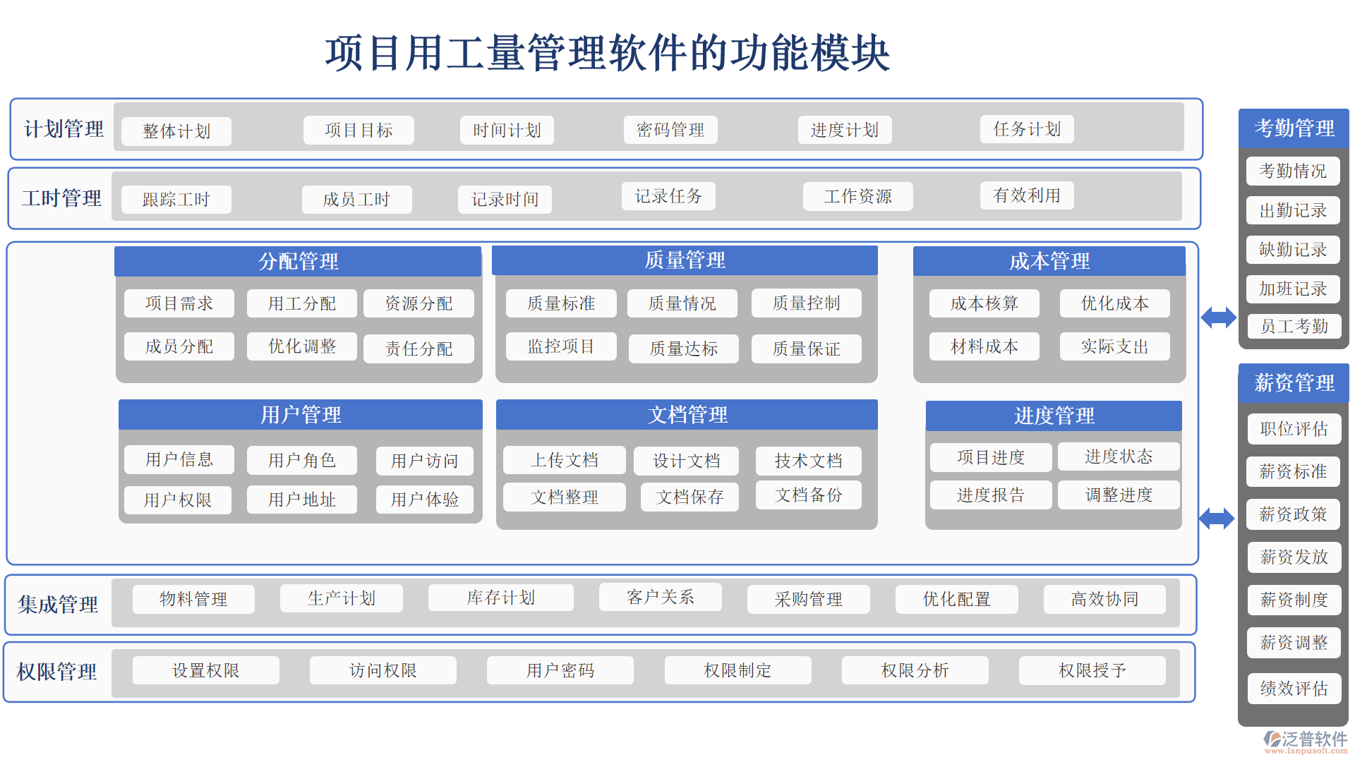 項目用工量管理軟件