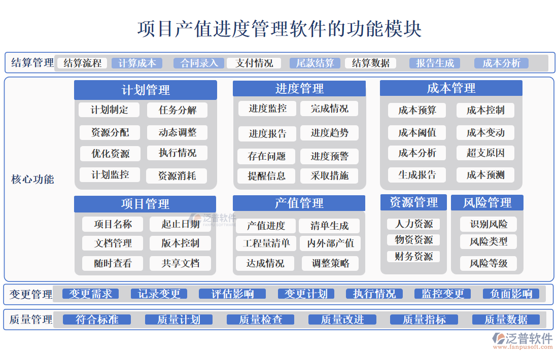 項目產(chǎn)值進度管理軟件