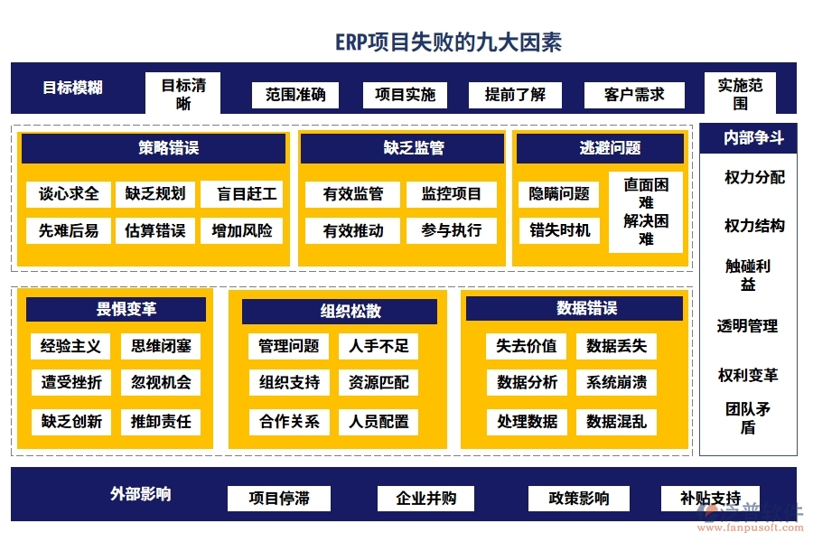 ERP項(xiàng)目失敗的九大因素