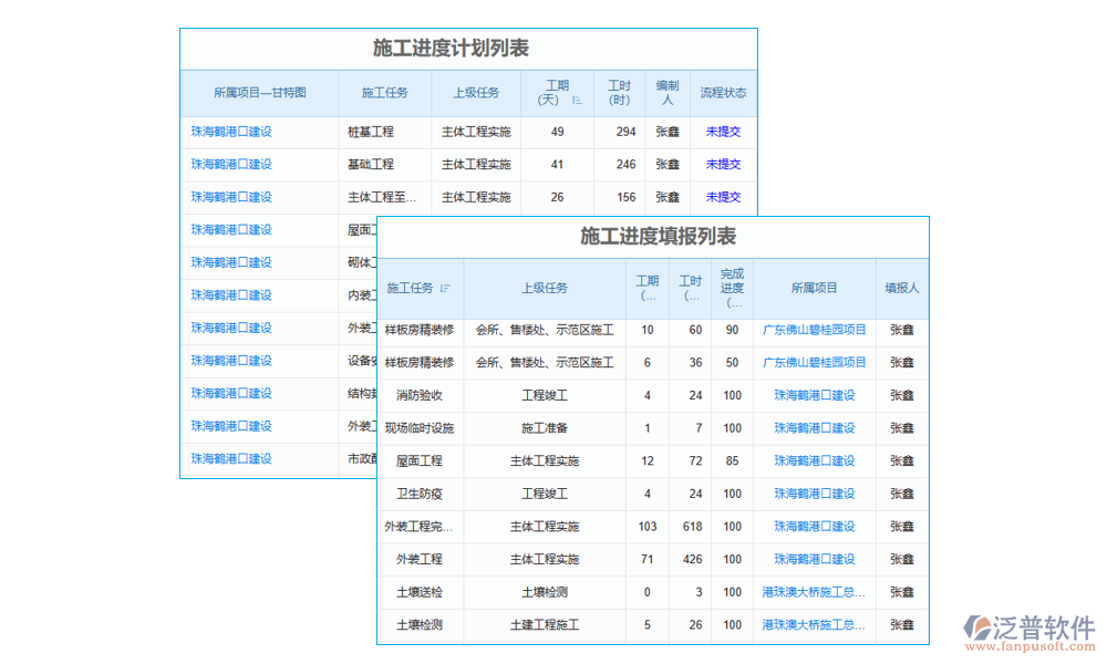 施工項目信息綜合管理軟件的進(jìn)度管理