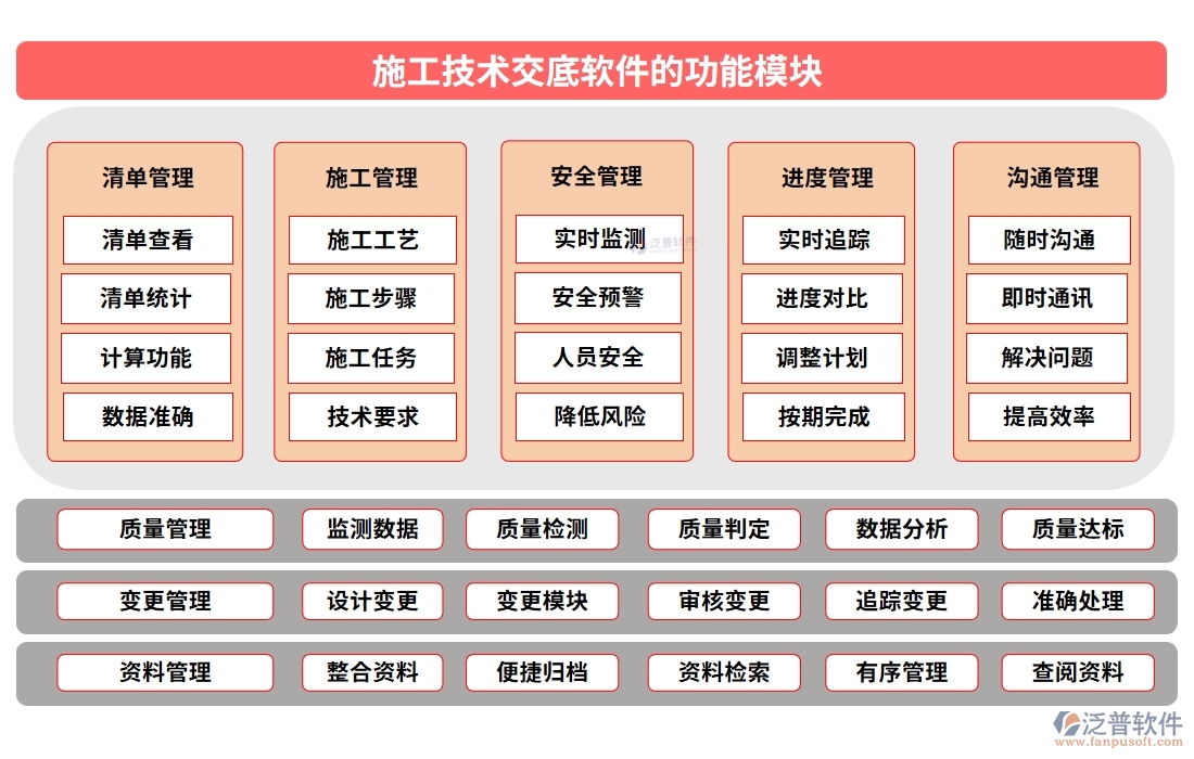 施工技術交底軟件：技術交底輕松搞定，項目管理文檔內(nèi)容一屏掌控