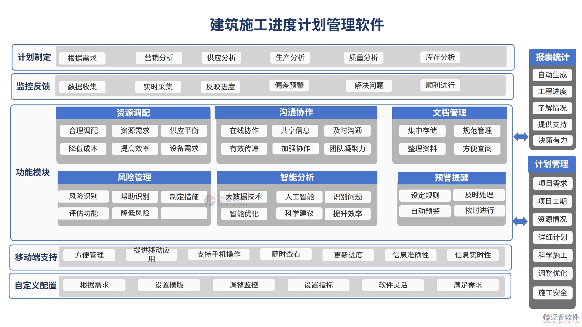 建筑施工進度計劃管理軟件，精準高效把控項目進度質(zhì)量風險，施工新選擇