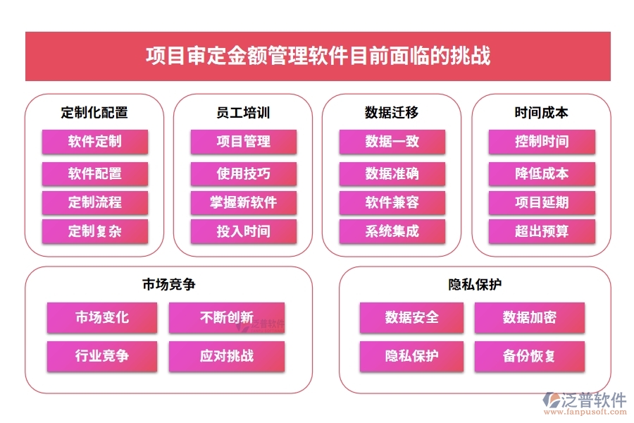 一站式管理神器：項(xiàng)目審定金額軟件，預(yù)算、合同、費(fèi)用、流程全掌控