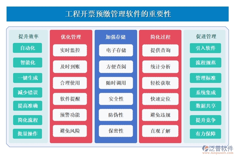 高效開(kāi)票預(yù)繳新選擇，工程開(kāi)票預(yù)繳管理軟件，開(kāi)票管理、預(yù)繳款項(xiàng)、存儲(chǔ)查詢盡在掌控！