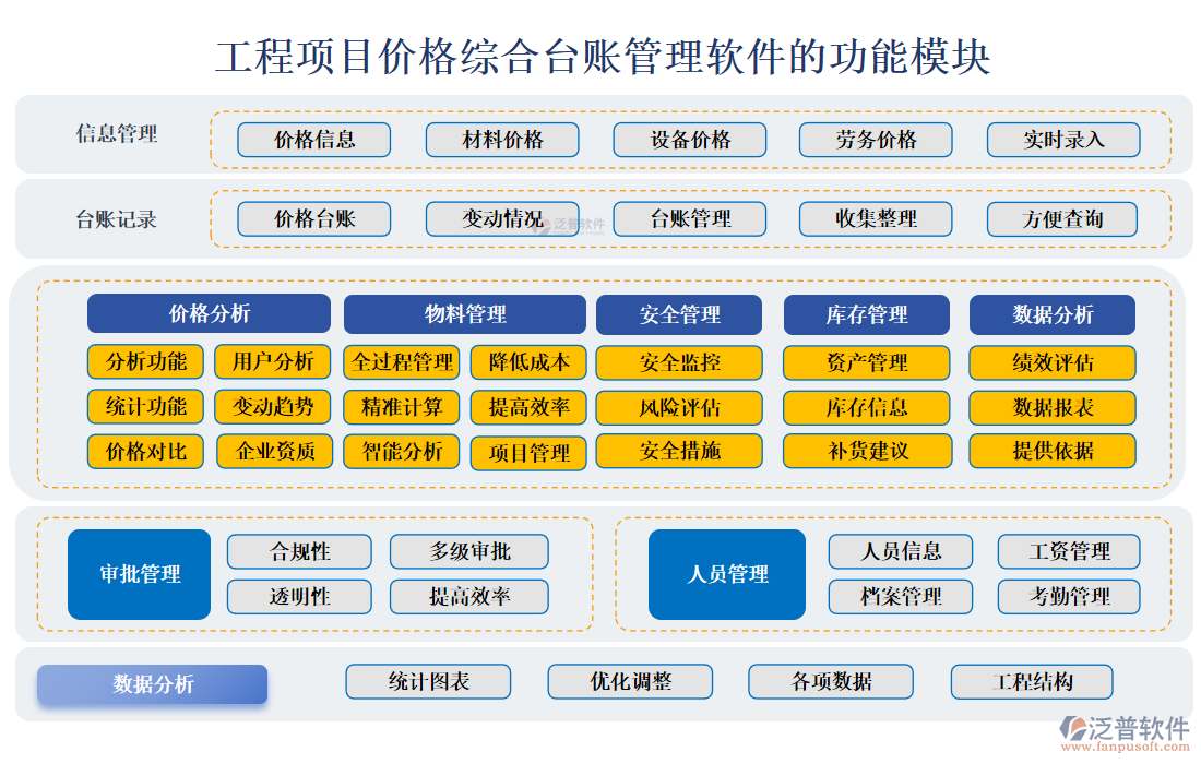 工程項(xiàng)目價(jià)格綜合臺(tái)賬管理軟件