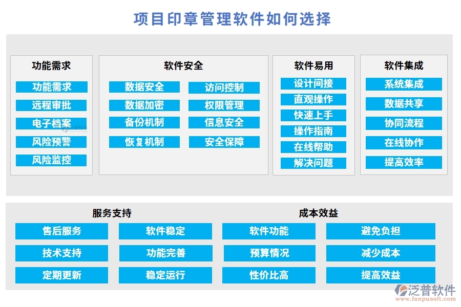【印章管理培訓(xùn)先鋒】項目印章管理軟件：審批順暢、權(quán)限明晰、培訓(xùn)豐富
