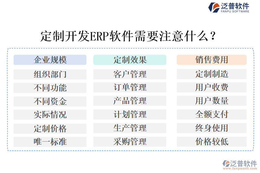 定制開發(fā)ERP軟件需要注意什么?